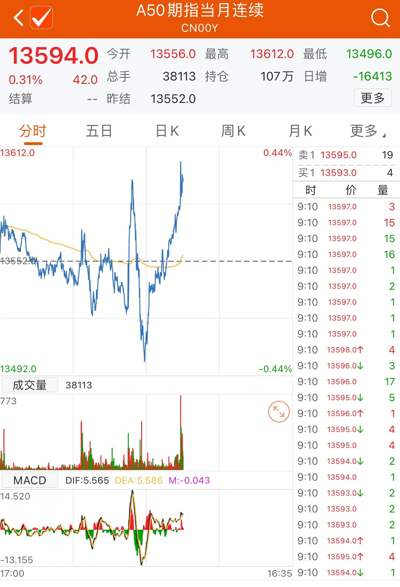 富时a20期指数走势_富时a50指数实时走势