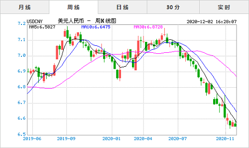 关于2022年02月美元汇率走势的信息