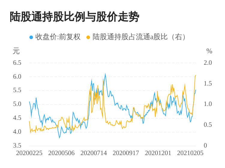 中色股份股票行情走势明天早上_中色股份股票行情走势明天早上几点开盘