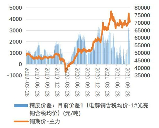 2015年铜价格走势图的简单介绍