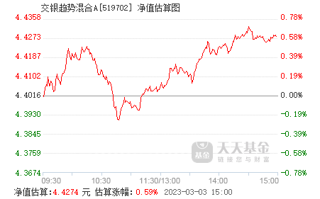 003567估值走势天天基金网_005663估值基金净值查询今天最新净值