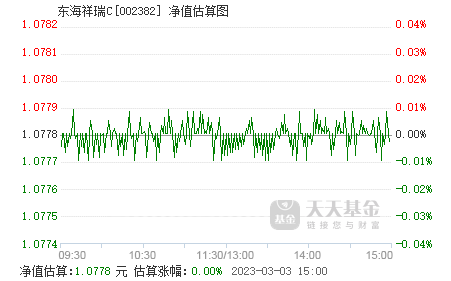 003567估值走势天天基金网_005663估值基金净值查询今天最新净值