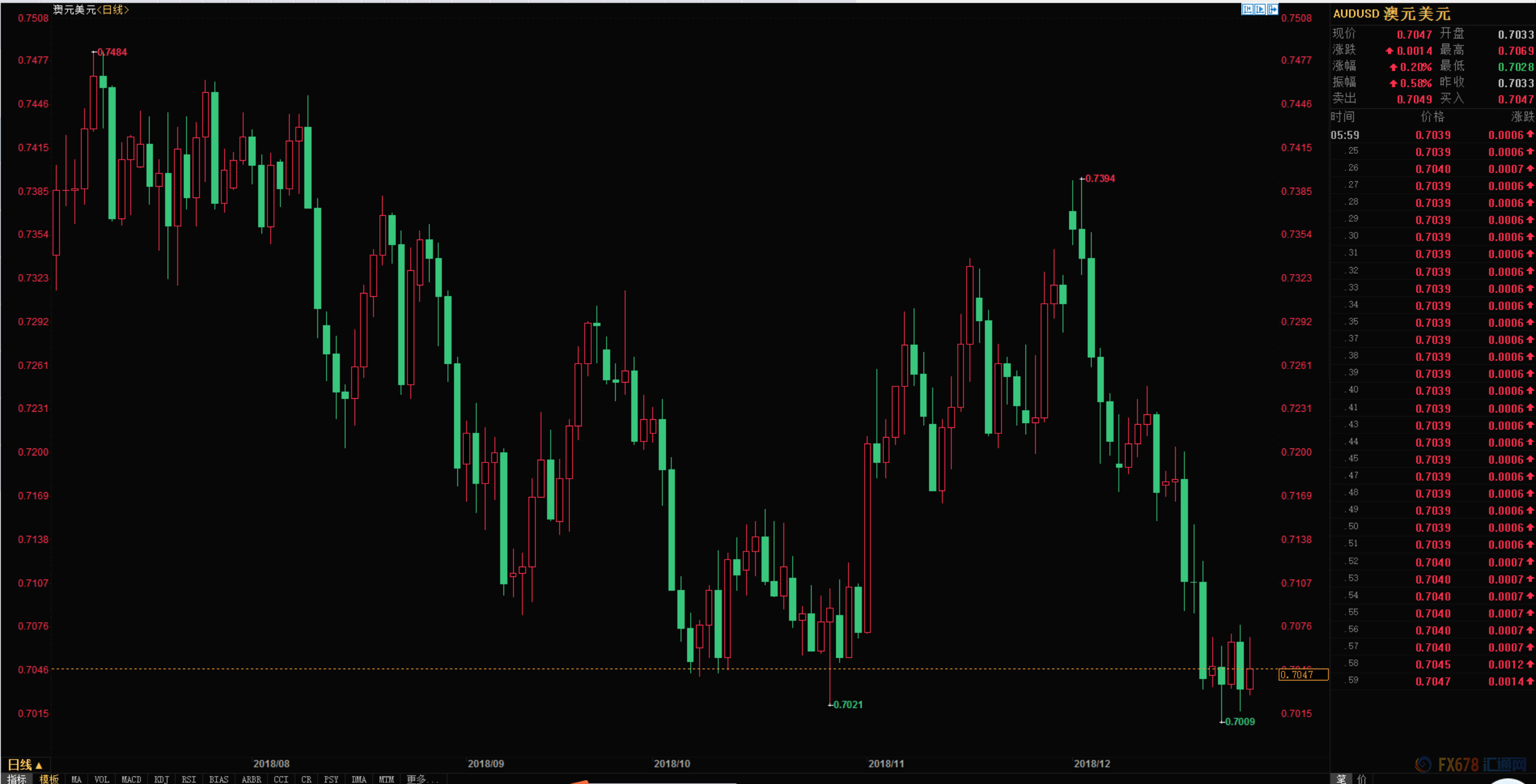 澳元兑美元走势和预测_澳元兑美元走势和预测分析