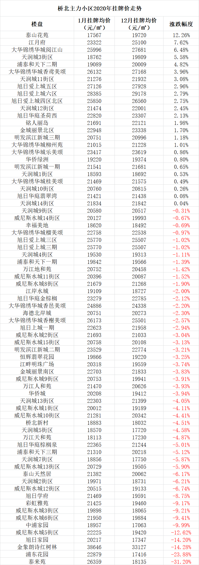 南京和连云港房价走势2021_南京和连云港房价走势2021哪个好