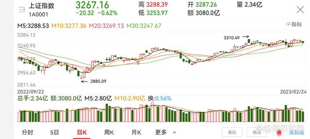 下周一股票走势最新消息_下周一股市行情走势预测下周