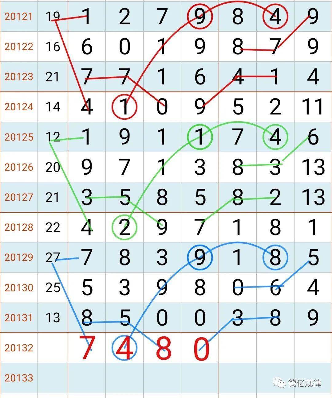 七星彩排列五常规走势图_七星彩排列五走势图带连线