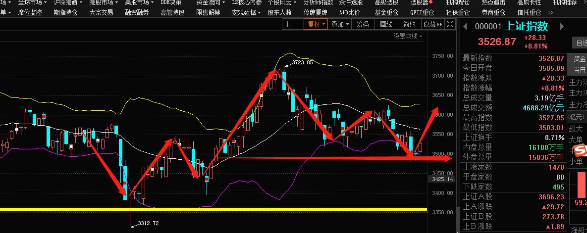 山东高速股票行情走势_山东高速股票会跌到几块