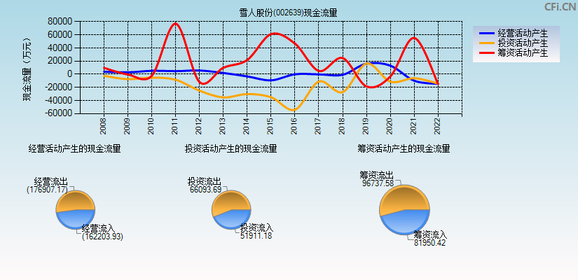 股票002639的走势_股票002390行情走势