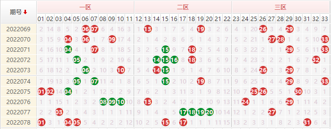 双色球综合最新基本走势_双色球基本走势图综合版分布图