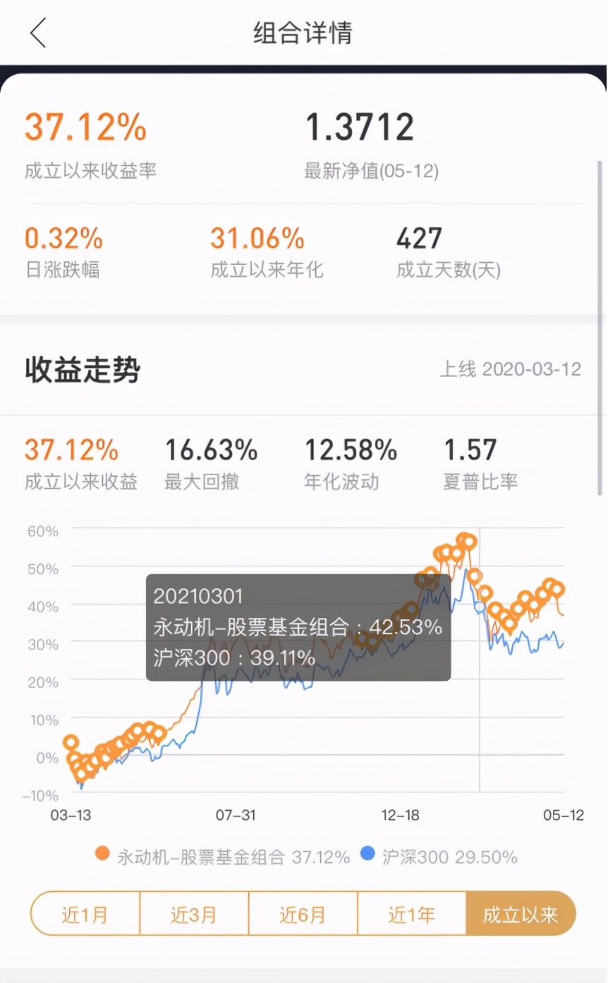 1月13日上午基金走势如何_1月13日上午基金走势如何呢