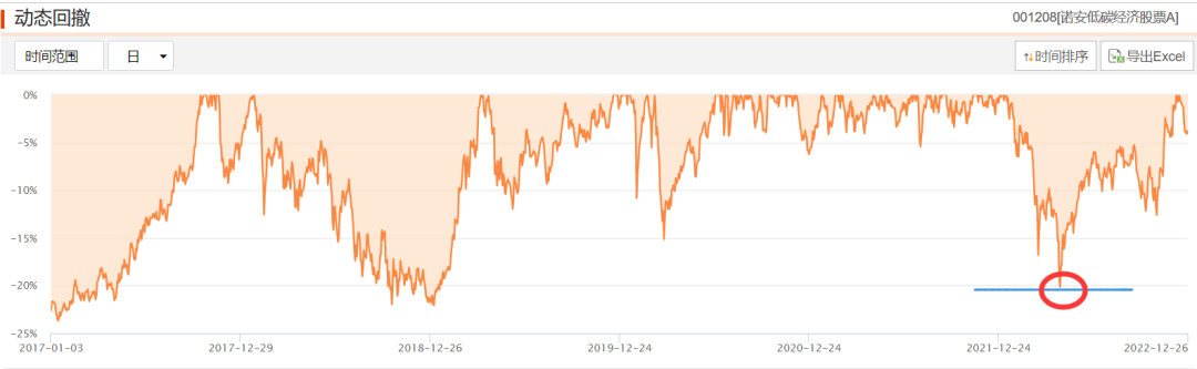 1月13日上午基金走势如何_1月13日上午基金走势如何呢