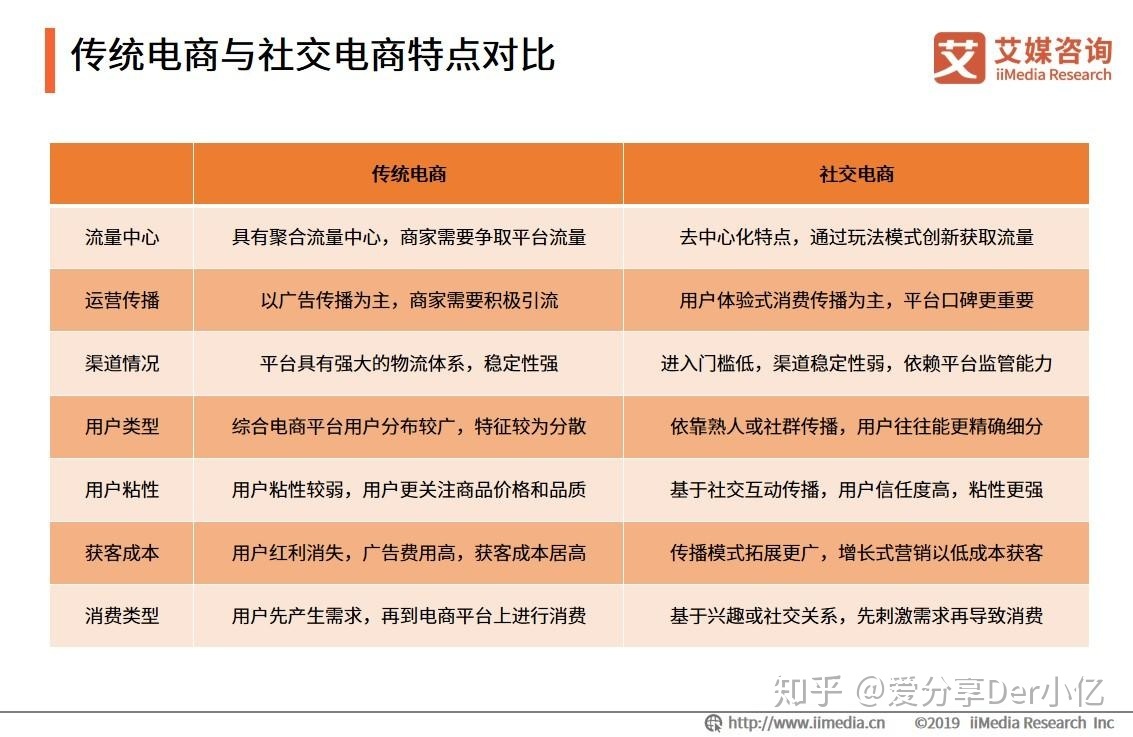 社交电商的未来走势分析_2020社交电商发展现状