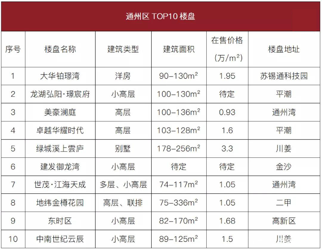 江苏南通滨海房价走势_江苏南通滨海断裂带体系