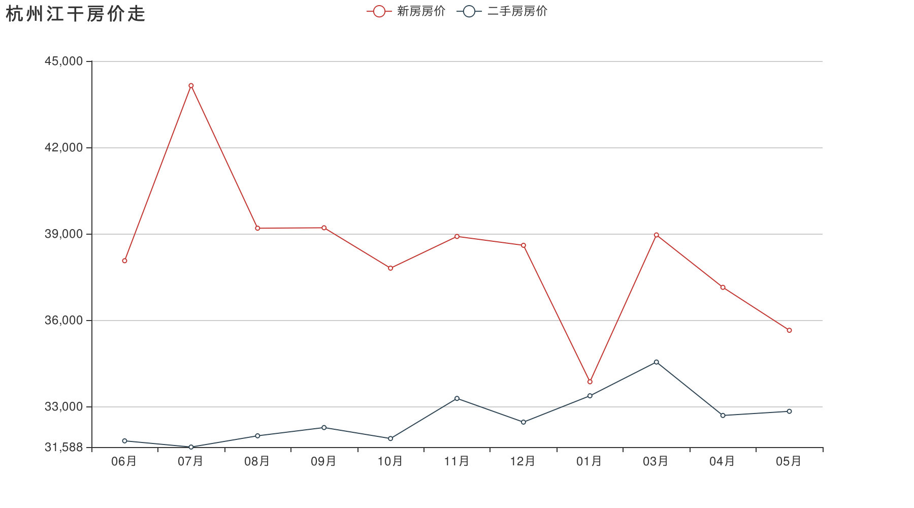 唐山市立新西里二手房走势图的简单介绍