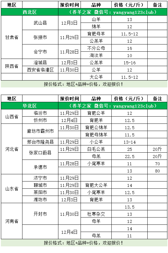 羊的行情最新预测走势_羊的行情最新预测走势分析