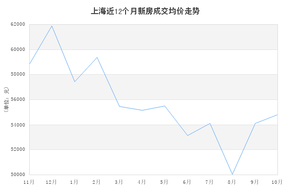 上海近几年的房价走势_上海近几年的房价走势如何