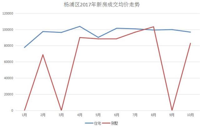 上海近几年的房价走势_上海近几年的房价走势如何