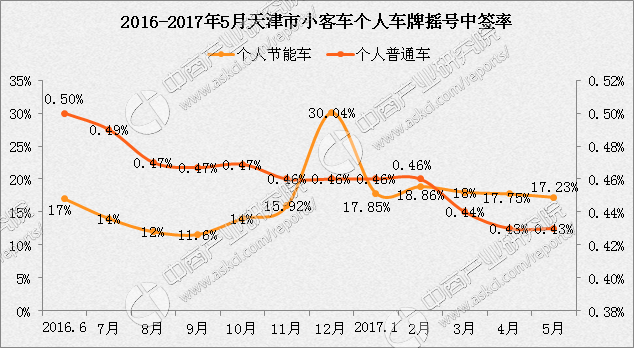 北京小汽车冠军走势图的简单介绍