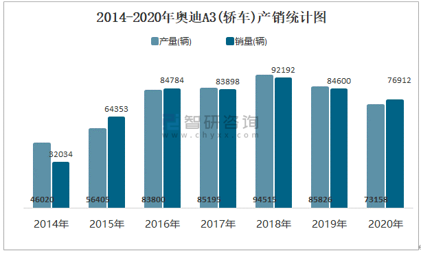 北京小汽车冠军走势图的简单介绍