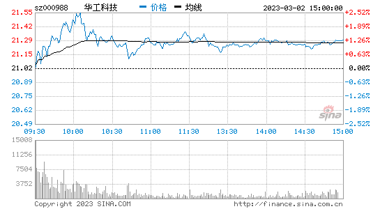 鸿运电子股票行情走势_鸿运电子股票行情走势最新