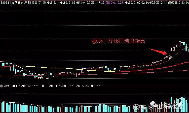 鸿运电子股票行情走势_鸿运电子股票行情走势最新