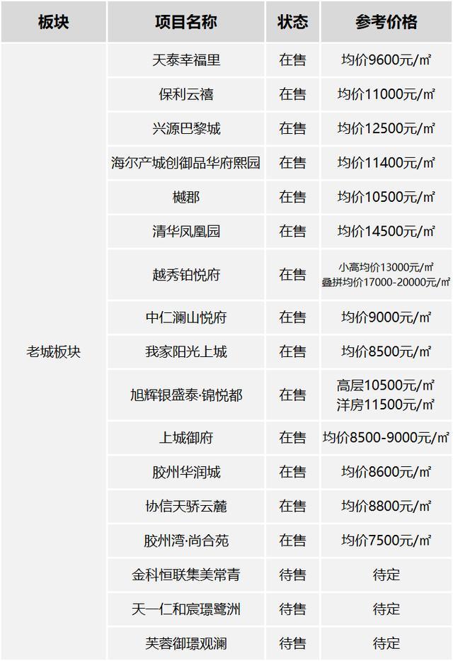 2017胶州房价走势_胶州市房价将在2019年全面下跌