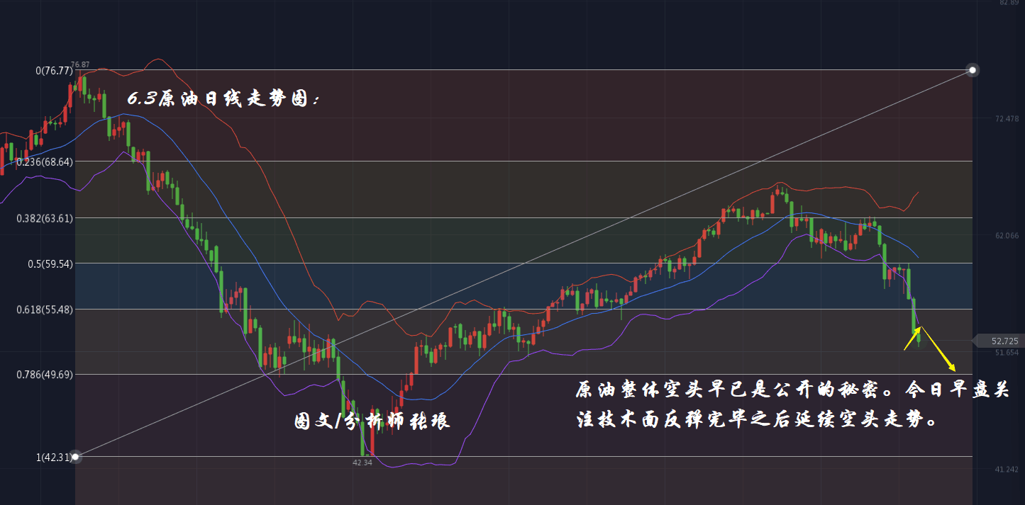 包含原油多头上新高走势分析的词条