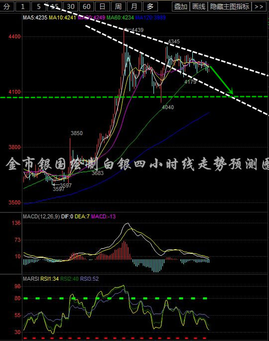 白银走势行情最新7.16_白银走势行情最新716号