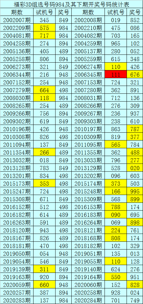 3d开机号3d走势图_3d开机号走势图综合版