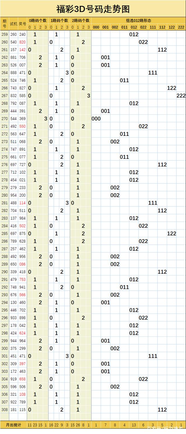 福彩三地百个差走势图的简单介绍