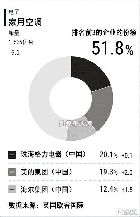 预估2021年空调价格走势_预估2021年空调价格走势图