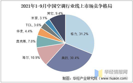 预估2021年空调价格走势_预估2021年空调价格走势图