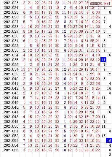 双色球第五六位跨度走势_双色球第五六位尾数差走势图