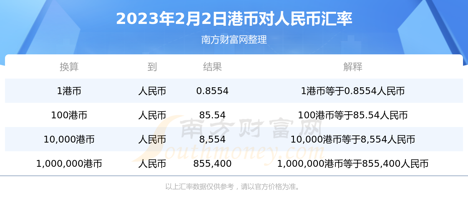 港币兑人民币走势图k线图的简单介绍