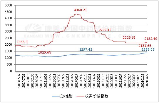 生丝原料近三年价格走势_生丝原料近三年价格走势如何