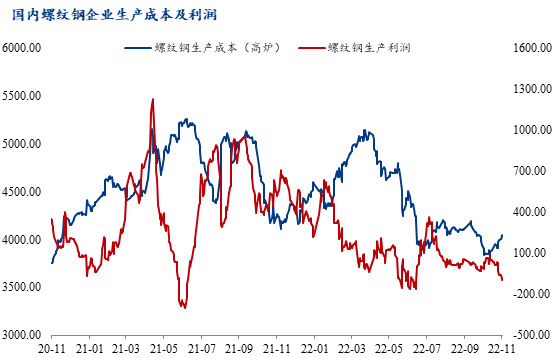 12月份钢材走势分析_12月份钢材走势分析表