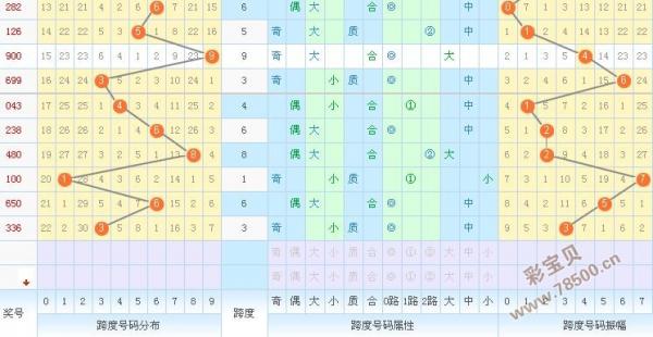 3d跨庋走势图带连线_3d跨度走势图带连线图 专业版 福彩