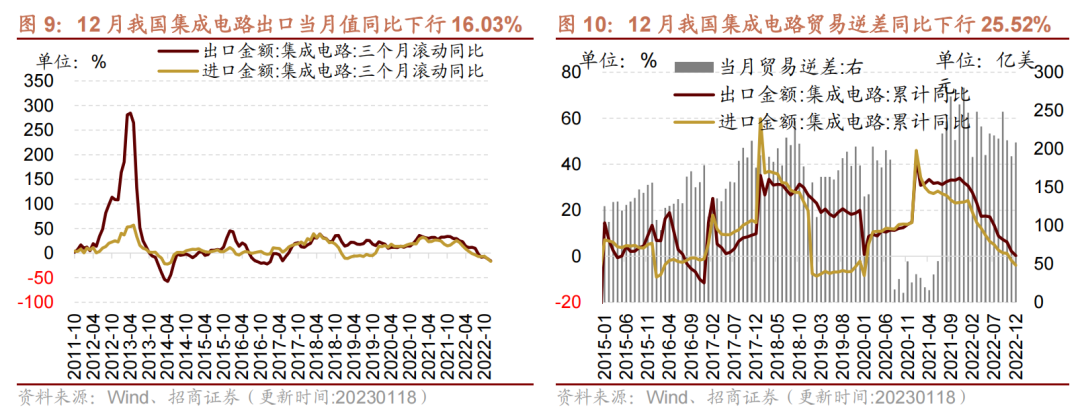 铁铜铝的三个月价格走势图的简单介绍