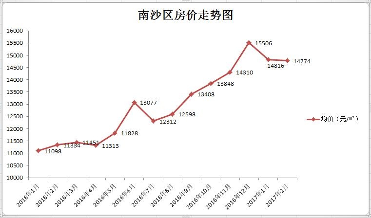 2022年桂平3月房价走势_2022年桂平3月房价走势分析