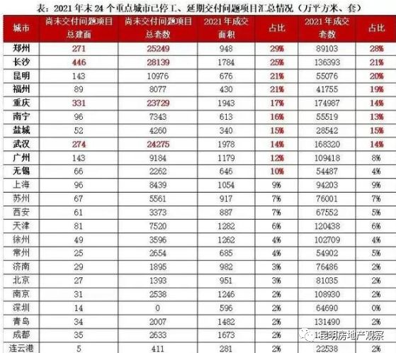 2022年桂平3月房价走势_2022年桂平3月房价走势分析