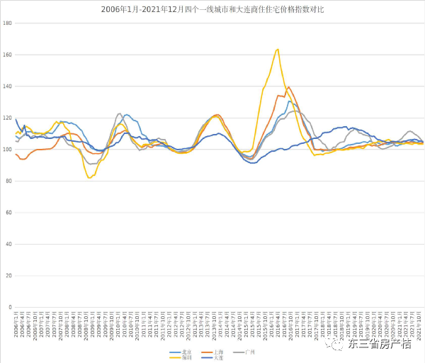 2022年泰安房地产市场走势_2022年泰安房地产市场走势如何