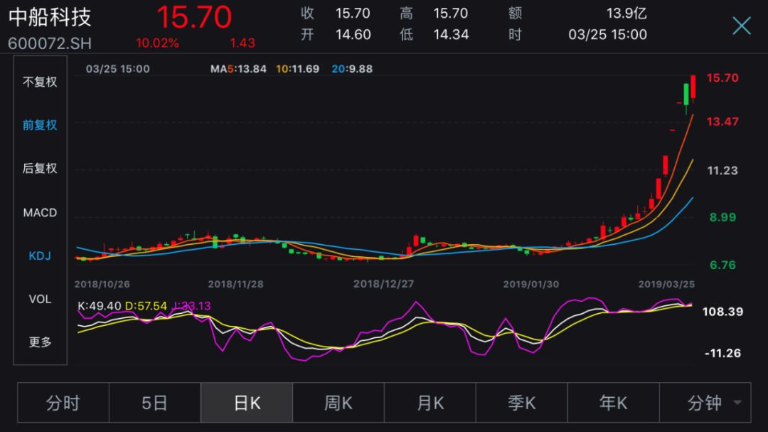 军工股票近几年的走势_2021年军工股票未来行情怎样