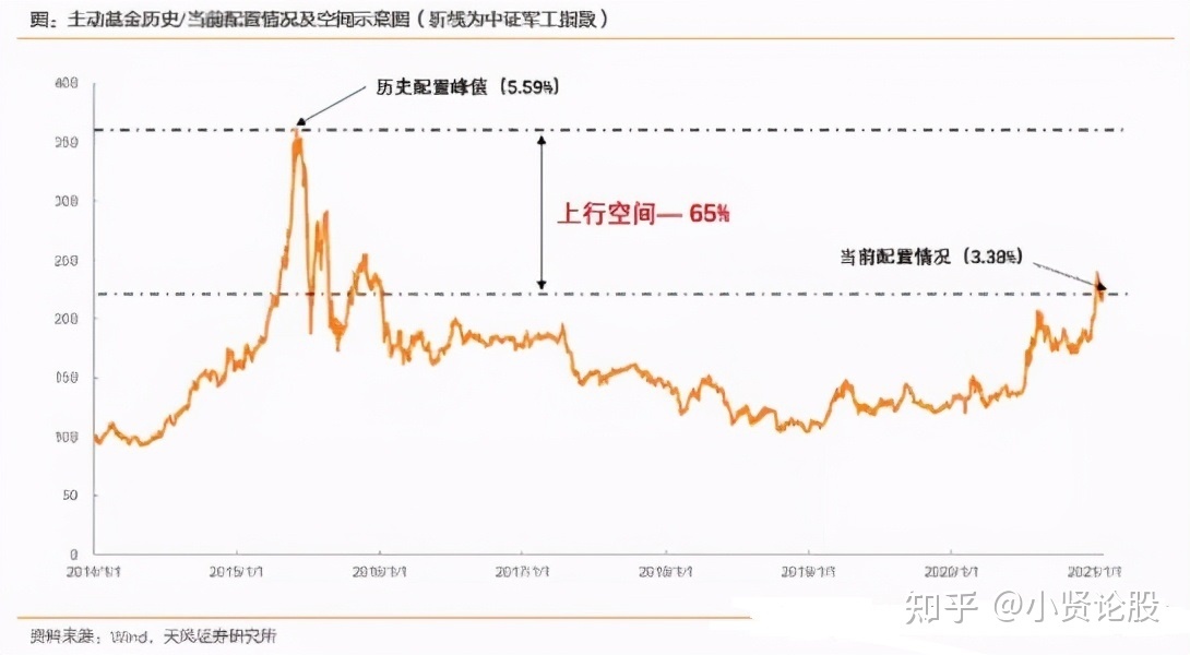 军工股票近几年的走势_2021年军工股票未来行情怎样