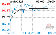 600328股票今后走势的简单介绍