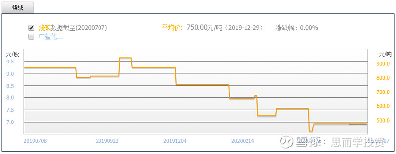 600328股票今后走势的简单介绍