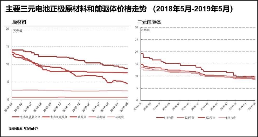 怎么制作原材料价格走势图_2020原材料价格走势曲线