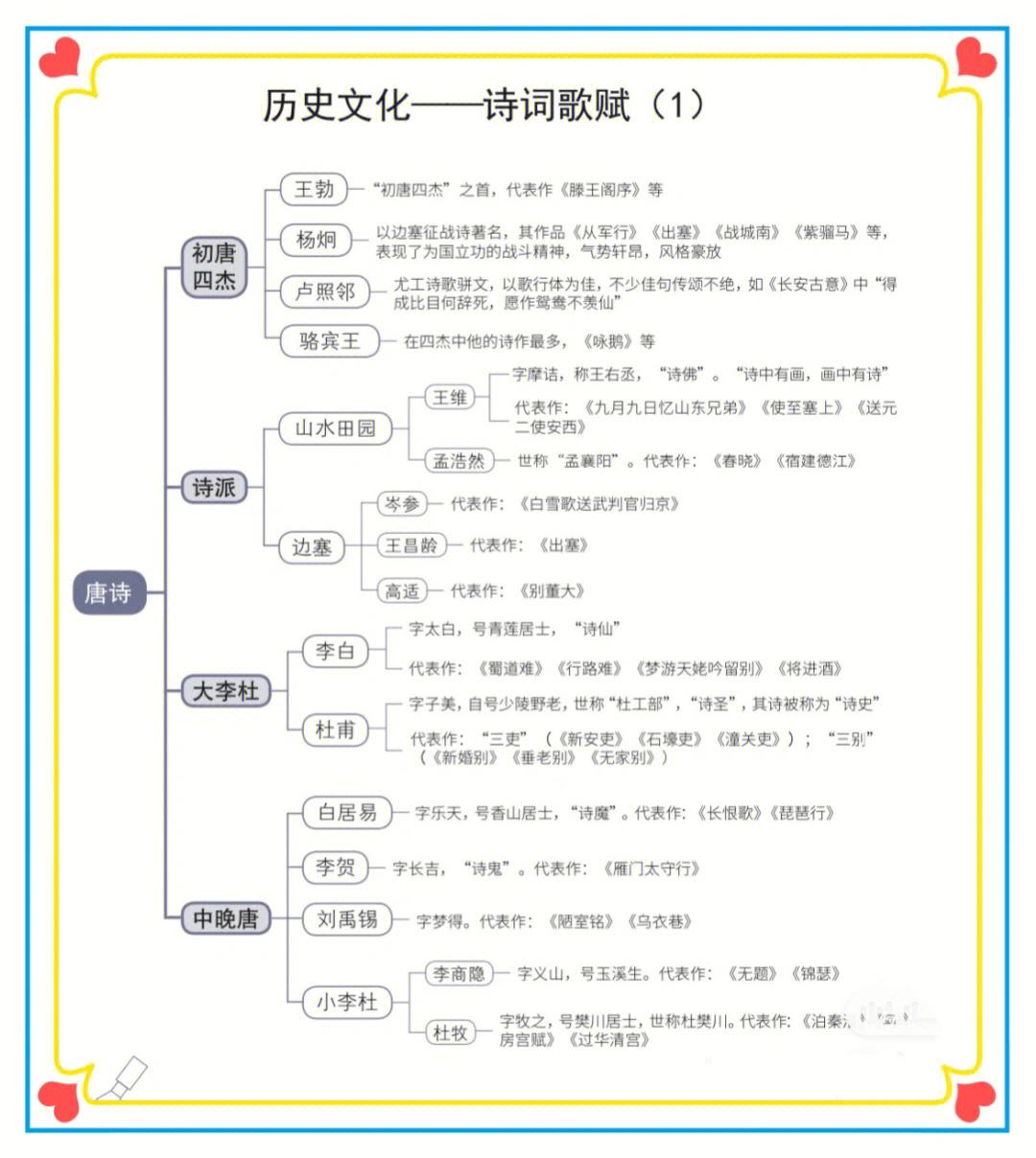 对外汉语常考的文化常识_对外汉语中国文化课考试题