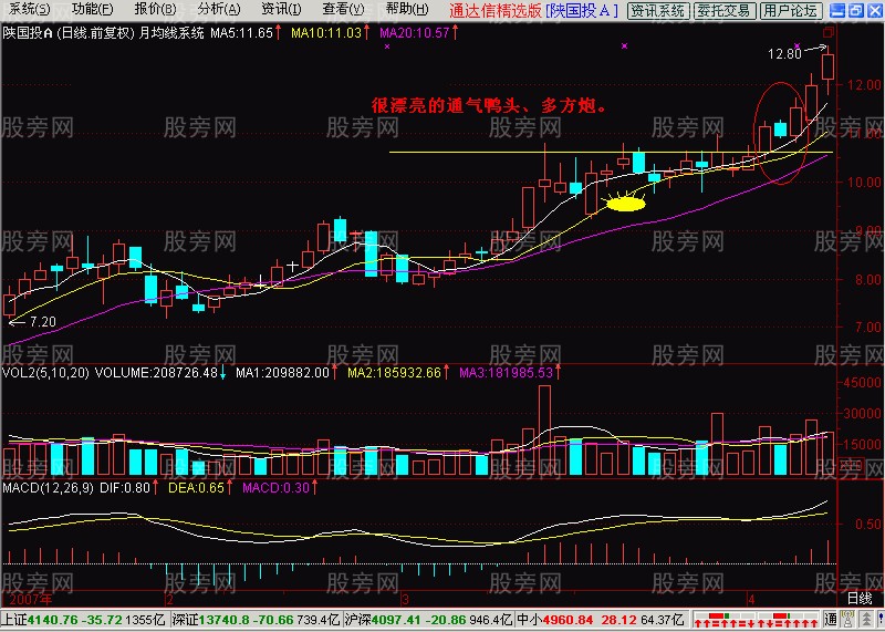 多方炮出现后第4天走势_多方炮第四天出现阴线图片