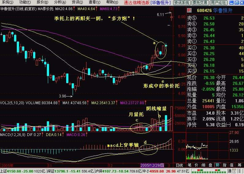 多方炮出现后第4天走势_多方炮第四天出现阴线图片