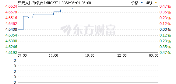 捷克外汇牌价实时行情走势_捷克外汇牌价实时行情走势分析